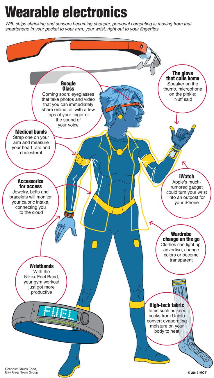 --wearable-technology-